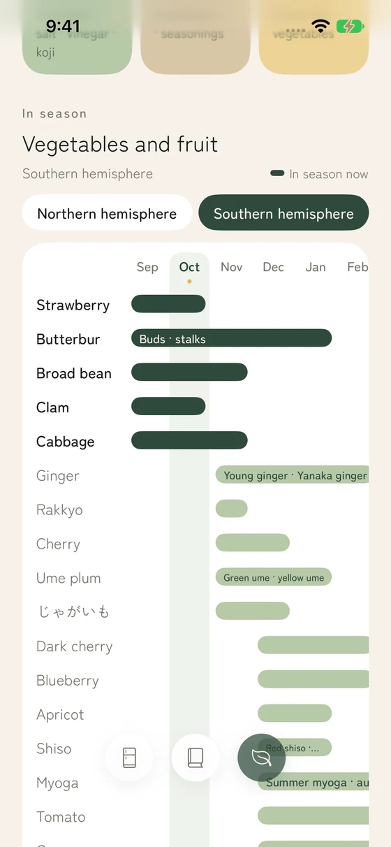 Hozon’s seasonal produce calendar.